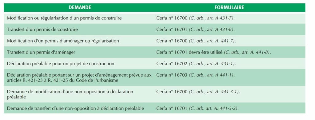 Tableau Cerfa Urbanisme