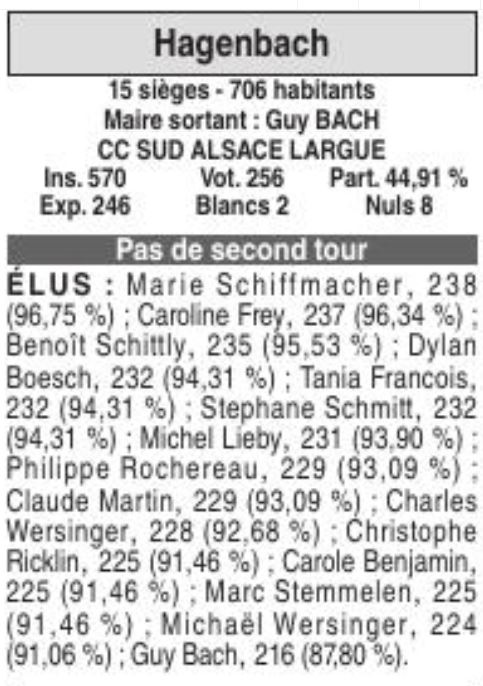 Elections Municipales 2020 Résultats