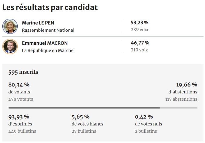 Elections Présidentielles 2ème Tour